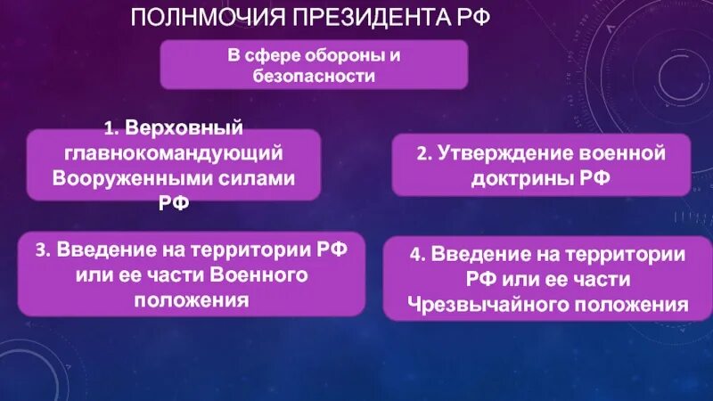 Утверждение военный. Утверждение военной доктрины РФ. Утверждение военной доктрины РФ орган государственной власти. Утверждение военной доктрины кто осуществляет. Полномочия утверждение военной доктрины РФ.