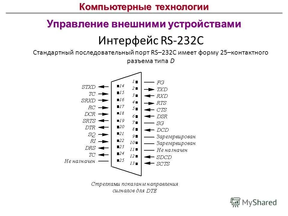 Программы управляющие процессором внешними устройствами. Программы управляющие процессором внешними устройствами