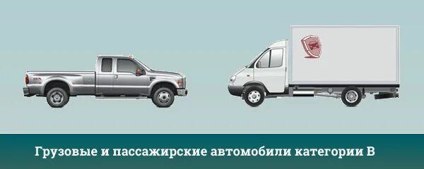 Грузовой автомобиль категории n1. Категории грузовых автомобилей. Бортовой автомобиль категории в. Грузовик категории с. Грузовые машины категории б.