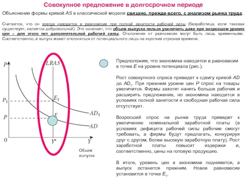 Потенциальный совокупный выпуск. Формы кривых. Современный вид Кривой as. Совокупный и потенциальный выпуск.