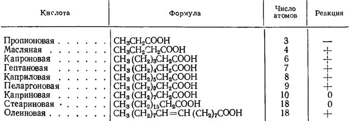 Гептановая кислота изомеры