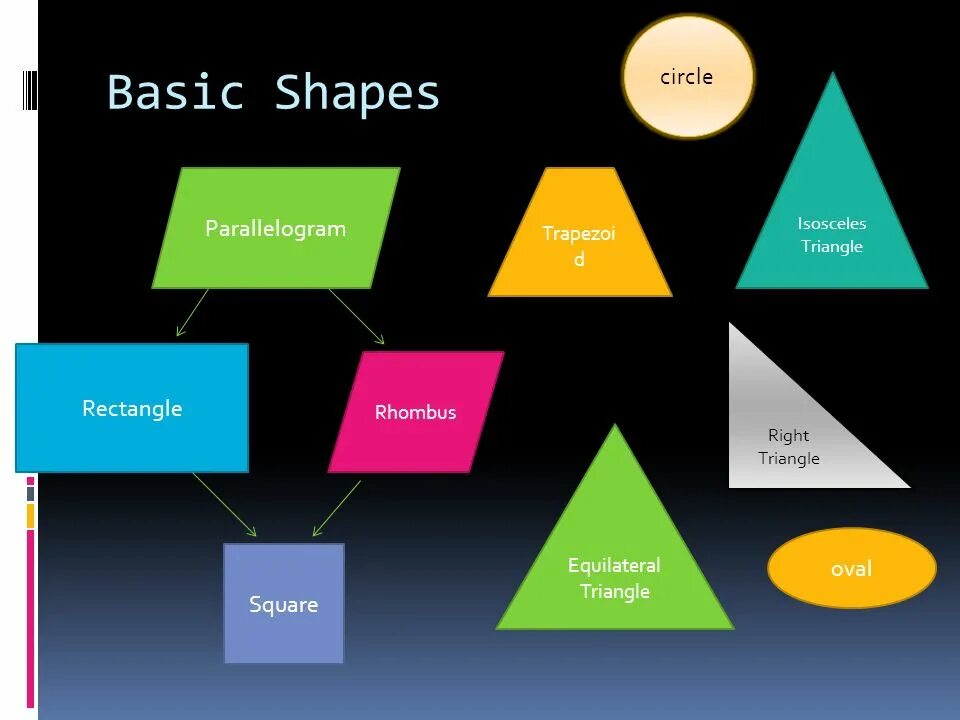 Rectangle, Triangle, Square.. Circle Triangle Rectangle. Circle Square Triangle Rectangle. Shapes circle Square Triangle Rectangle. Circle triangle