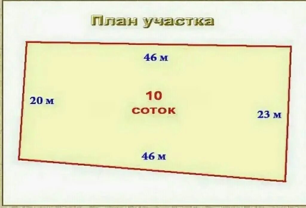 10 15 метров это сколько. 10 Соток прямоугольный участок Размеры. Метраж 10 соток земли. Размер участка 10 соток в метрах. Размер периметра 10 соток.