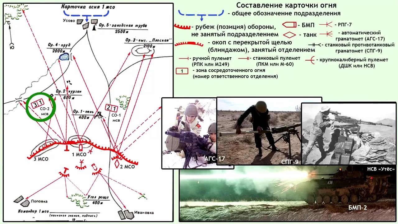 Карточка огня командира мотострелкового отделения. Карточка огня АГС 17. Карточка огня 1 МСО В обороне. Карточка огня 2 МСО на БМП.