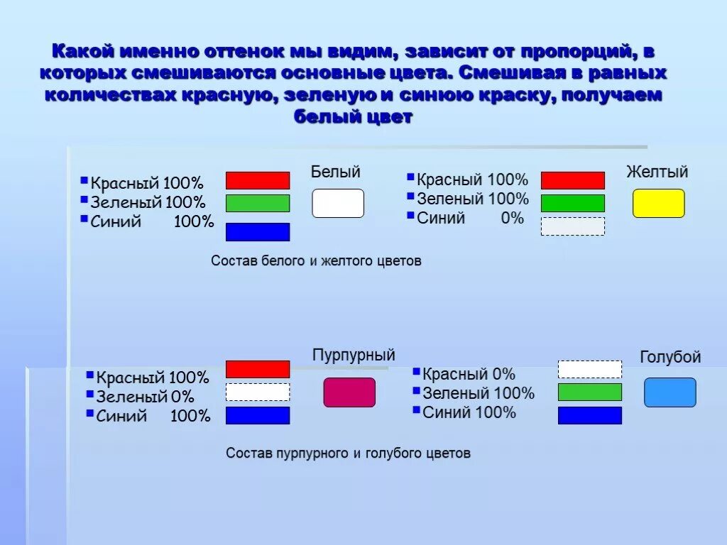 Какой именно ответ. Белый красный синий зеленый. Голубой красный зеленый белый цвет. Белый синий красный какой цвет. Смешать белый голубой и красный цвет.