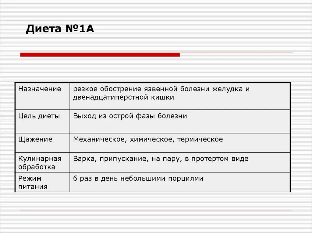 Диета 1. Диета номер 1 цель. Диета n1. Особенности диеты номер 1.