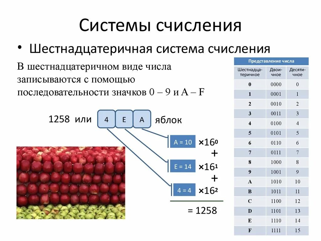 Шестнадцатеричная система счисления. Шестнадцатиричнаясистема счисления. Числа в шестнадцатеричной системе счисления. Деление в шестнадцатеричной системе счисления. В шестнадцатеричной системе счисления используются чисел