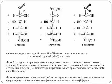 Моносахарид атф
