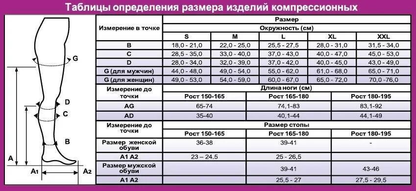 Как узнать размер чулков таблица. Таблица размеров компрессионных чулок для операции 2 класс. чулки компрессионные 2 класс компрессии размеры таблица женские. чулки компрессионные 46 33 22 размер. чулки компрессионные 2 класс компрессии как определить размер.