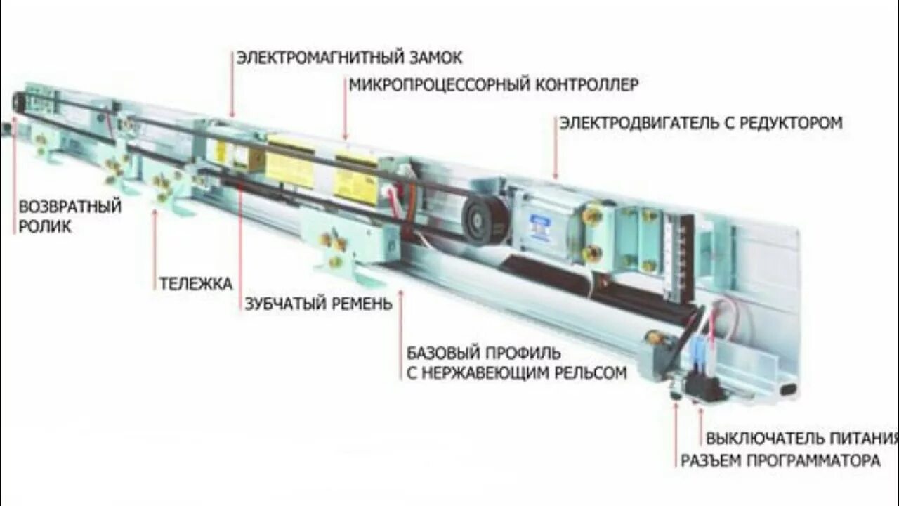 Привод DS-60 NABCO. Привод раздвижных дверей NABCO. Схема синхронного открывания раздвижных дверей. Привод для автоматического открытия двери.