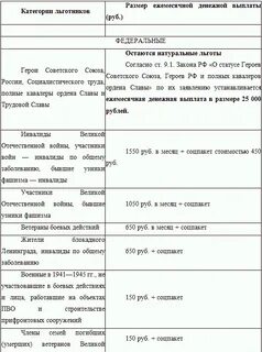 Ежемесячная выплата героям