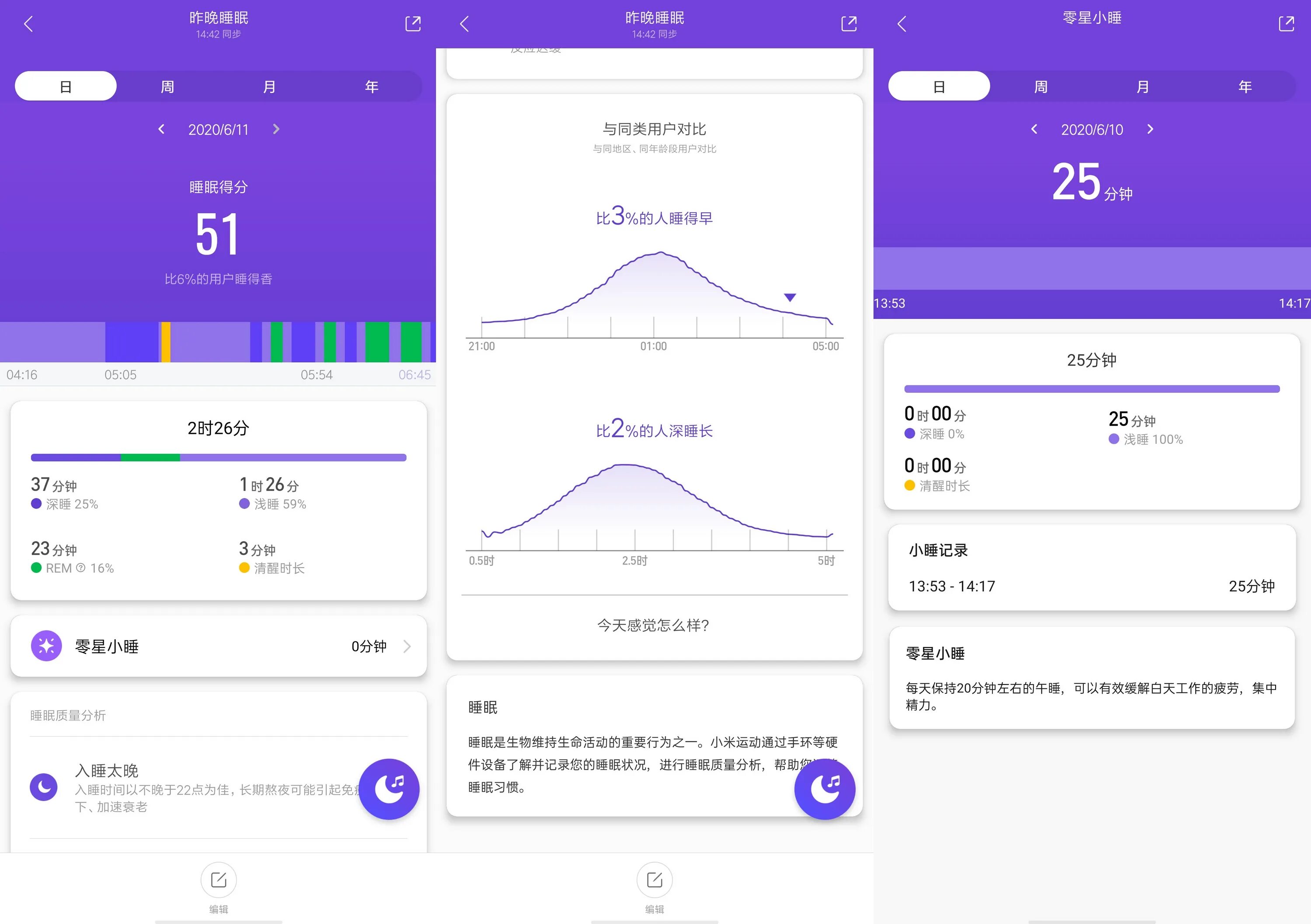 Mi fitness фазы сна mi band 7. Rem фаза сна что это mi band. Mi band фазы сна. Mi band фазы сна. ми фит продолжительность сна.