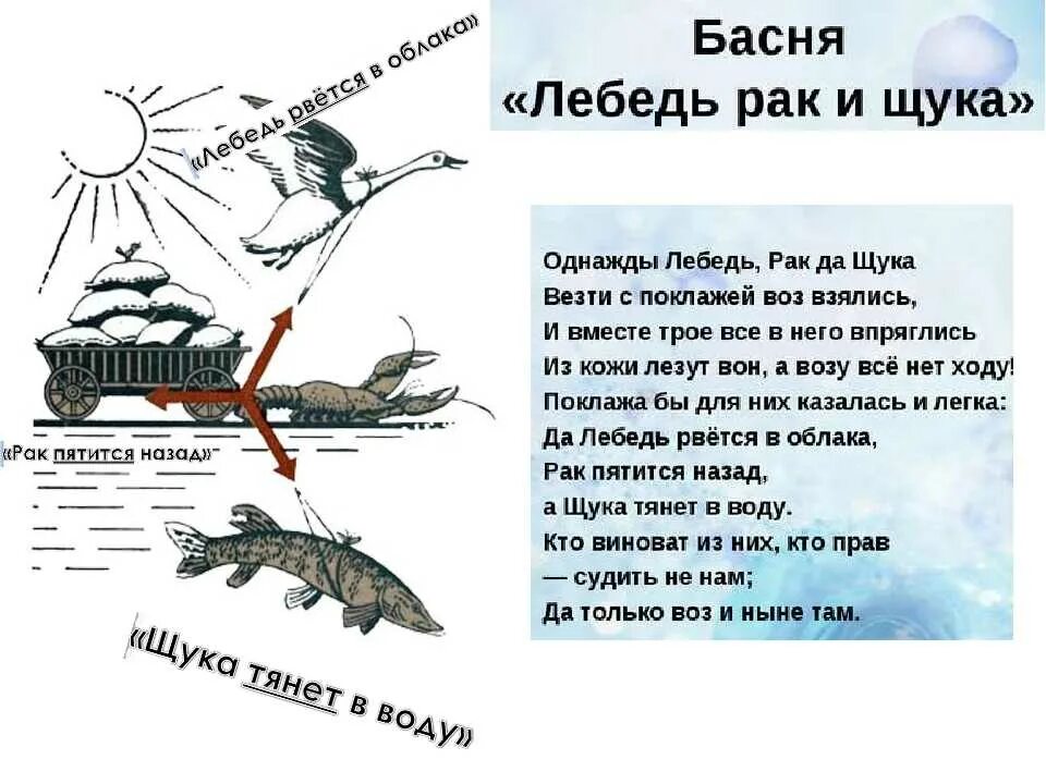 Басня крылова захлопнула злодейка западня. Крылов лебедь щука. Лебедь, щука и рак. Басни.