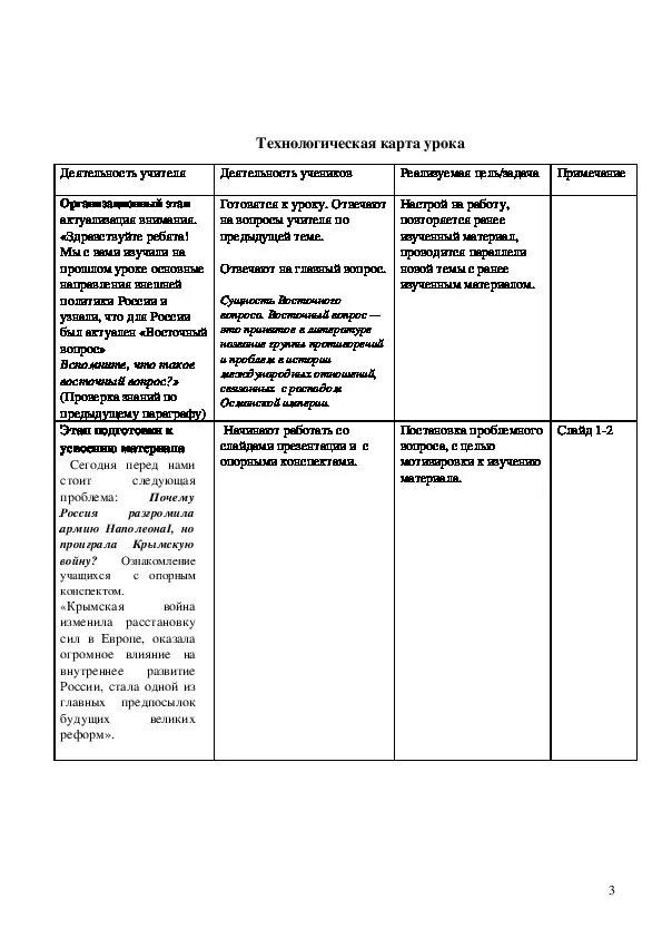 Технологическая карта урока крымская война Технологическая карта урока крымская война
