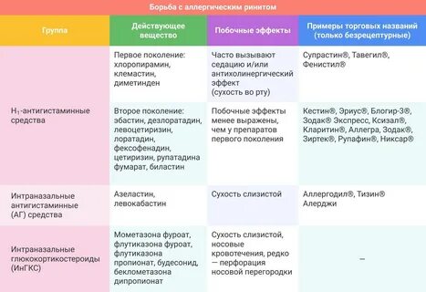 Аллергия поколения