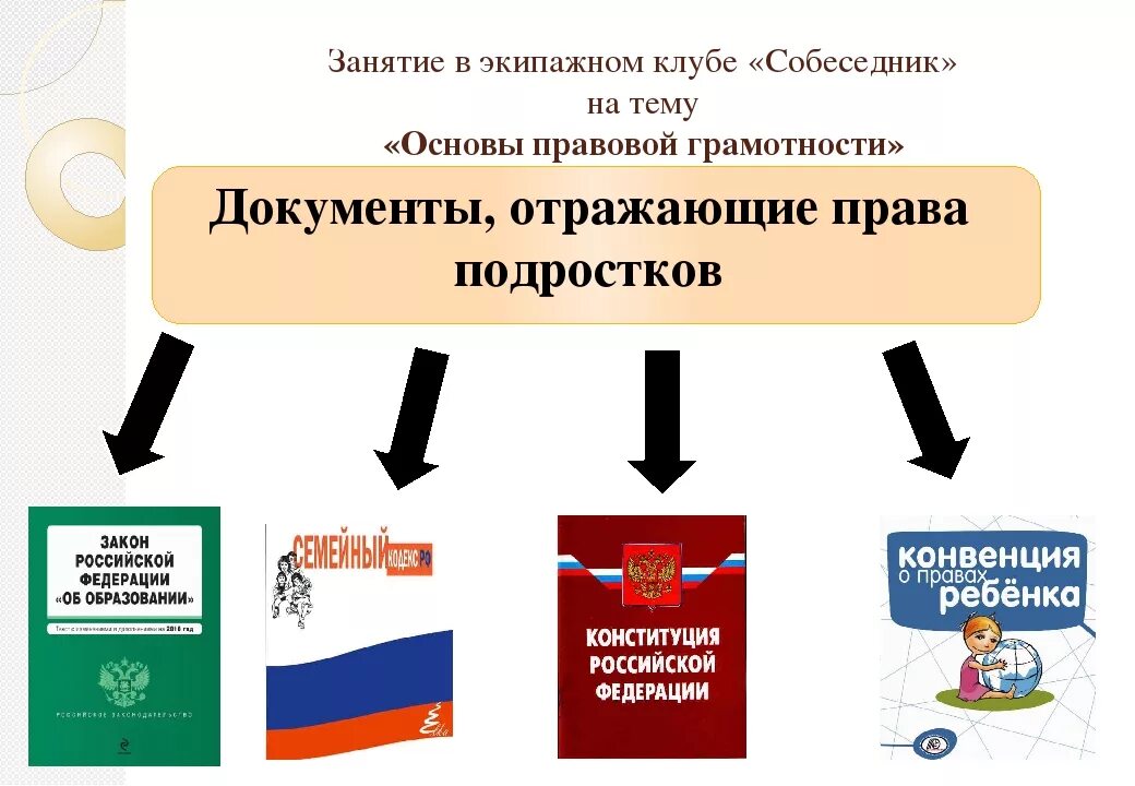 Правовой грамотности и правосознания граждан. Урок правовой грамотности. Основы правовой грамотности.