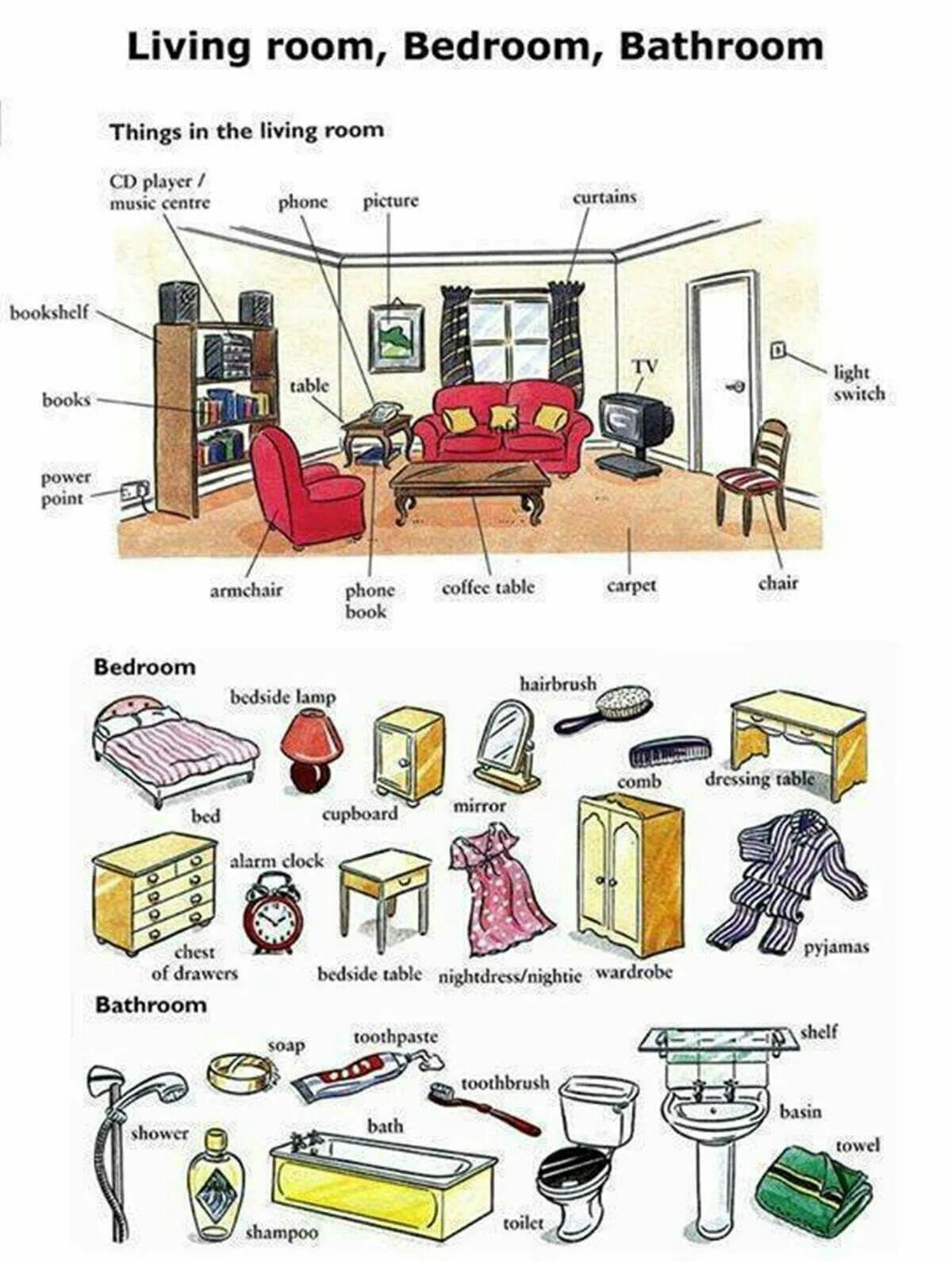 Предметы интерьера на английском 2 класс Living Room Furniture in English Living Room Objects Things in the Living Room -