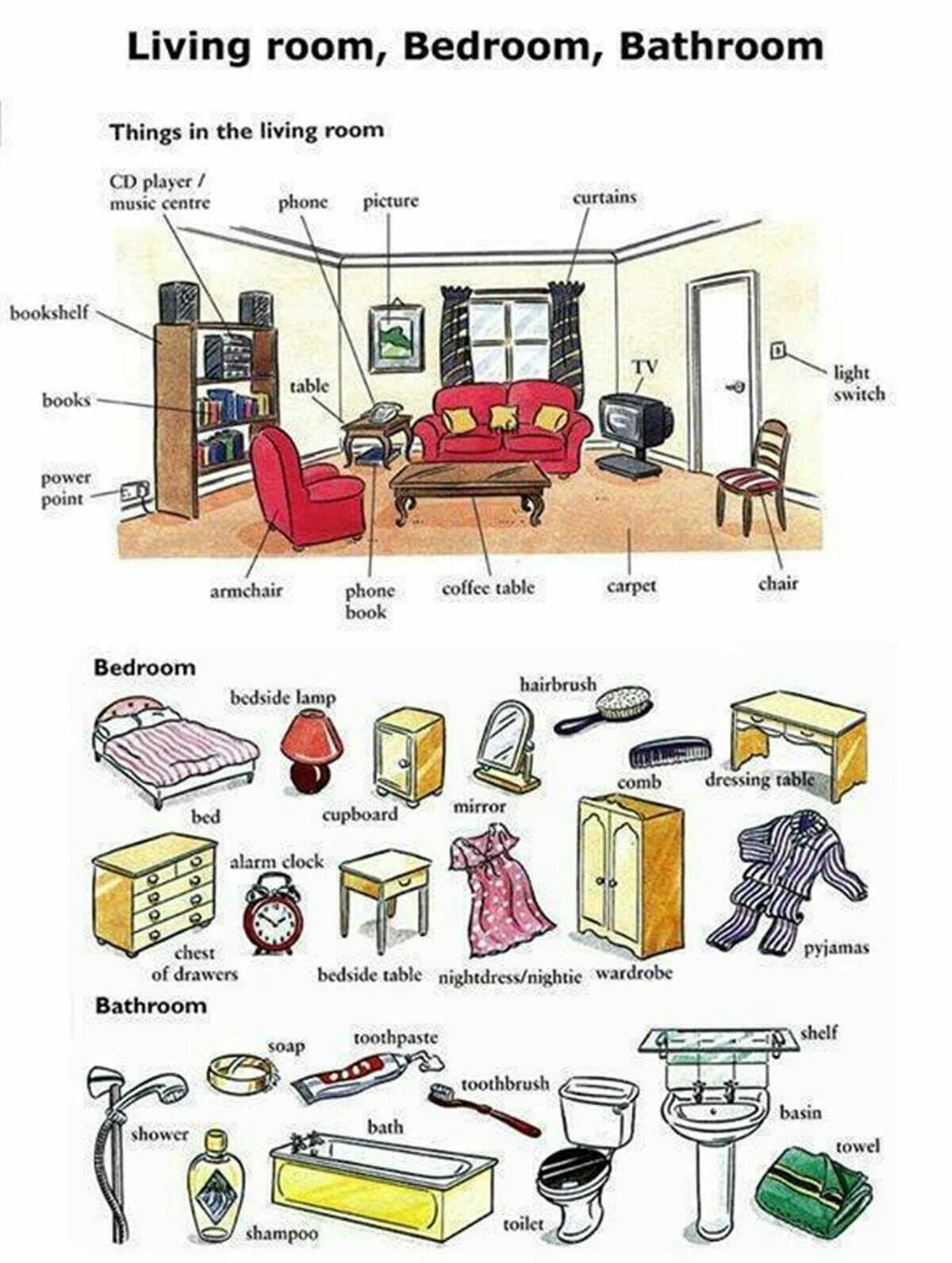 Предметы в комнате на английском языке. Предметы мебели на английском языке. Название комнат на английском. Тема дом на английском языке. In my room на русском