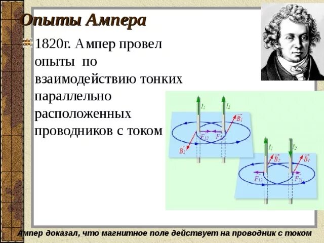 Ампер взаимодействие проводников с током. Опыт Ампера магнитное поле тока. Опыт Ампера 1820г. Опыт Ампера по взаимодействию проводников с током. Опыт Ампера магнитное.