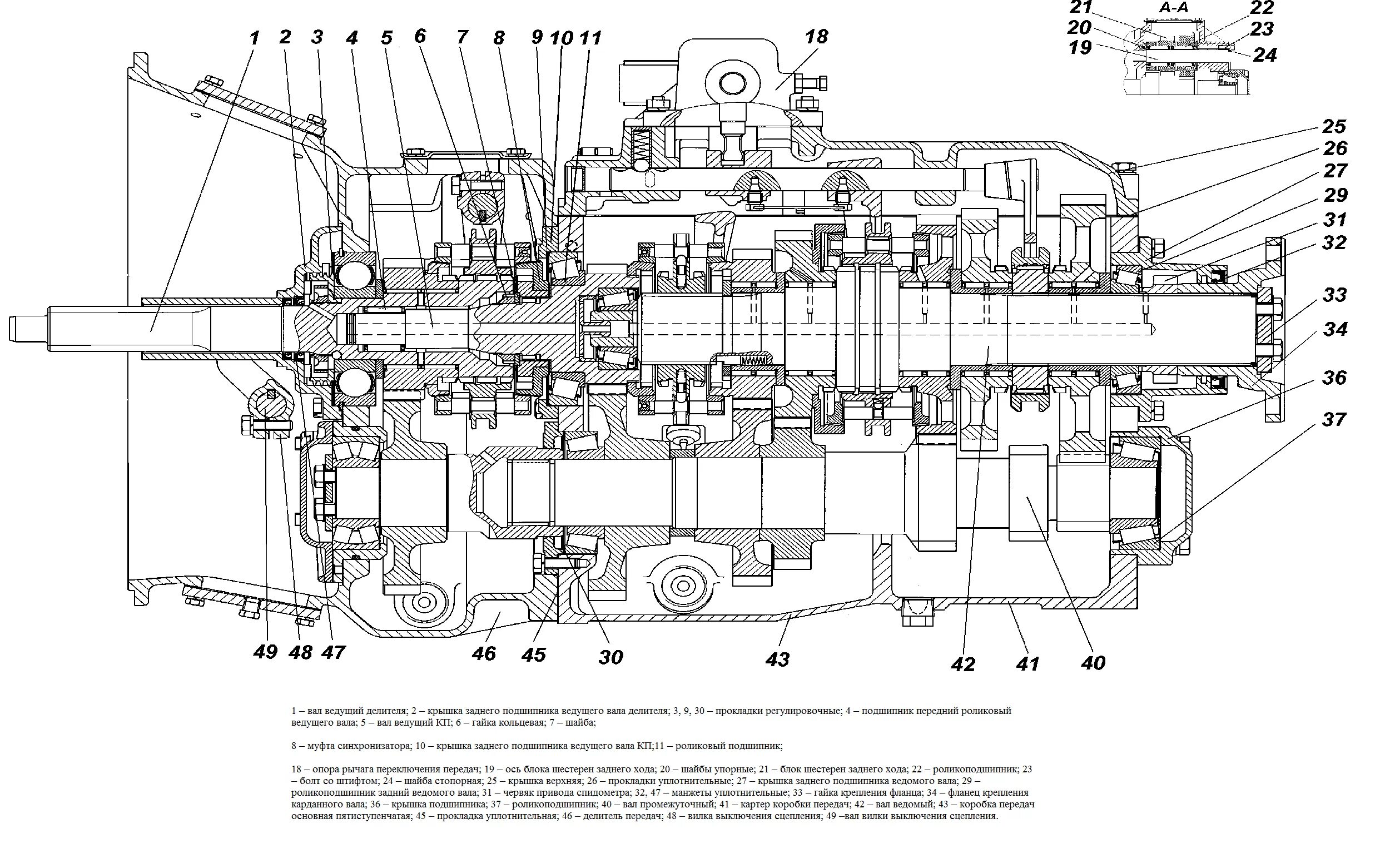 Кпп zf схема устройство Кпп zf схема устройство