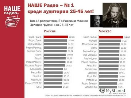 Топ радио москва