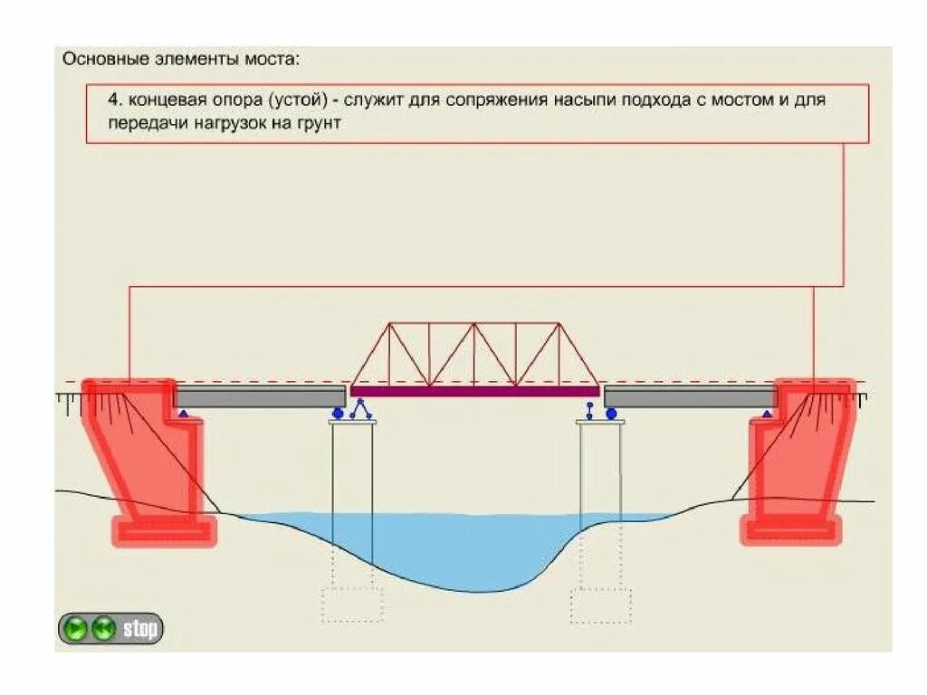 Задняя грань устоя моста это. Элементы опоры моста. Промежуточная опора ЖД моста. Конструкция устоев моста схема.