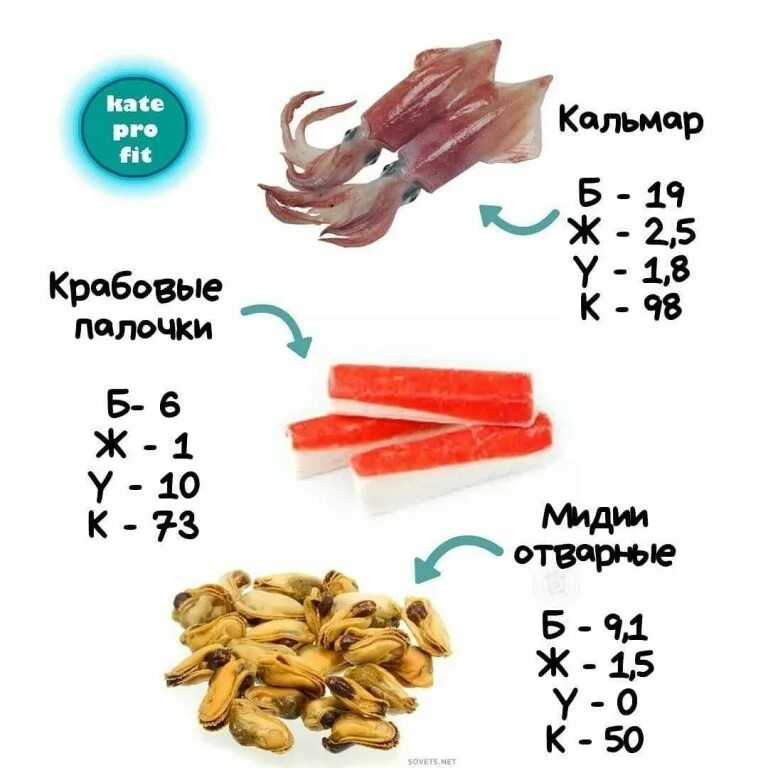 Кальмары калорийность на 100 грамм. Самые низкокалорийные морепродукты. Сколько калорий в кальмаре. Калорийность кальмара отварного. Кальмар калорийность на 100.