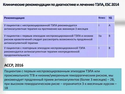 Кем утверждаются клинические рекомендации
