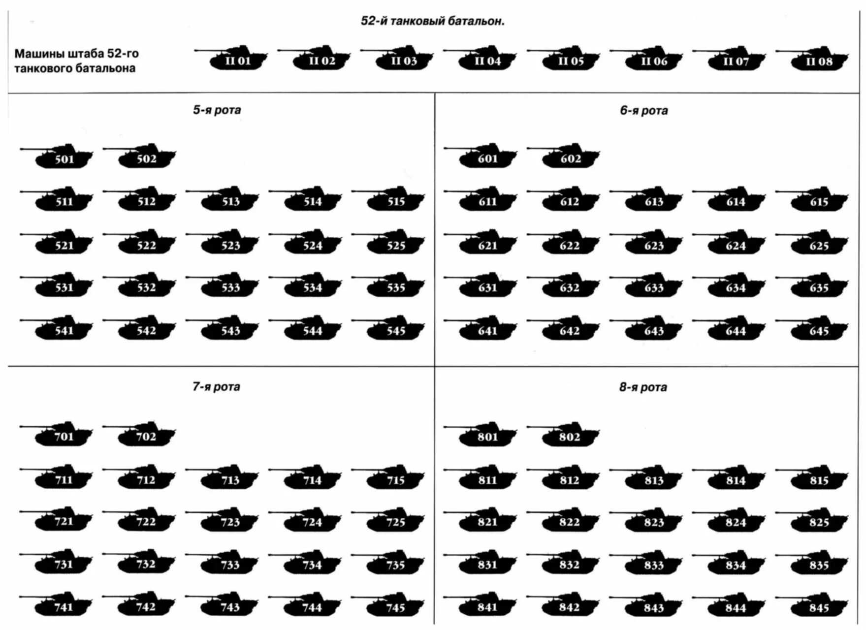 Танковый батальон численность танков. Танковая рота численность танков Германии. Танковый батальон количество танков. Танковая дивизия вермахта численность танков.