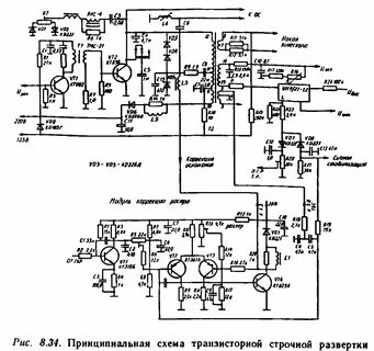 Ремонт строчной
