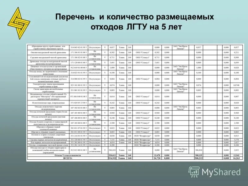 Липецкий государственный технический университет. Факультеты лгту. Лгту липецк фото. Лгту деканат. Липецкий государственный технический университет факультеты.