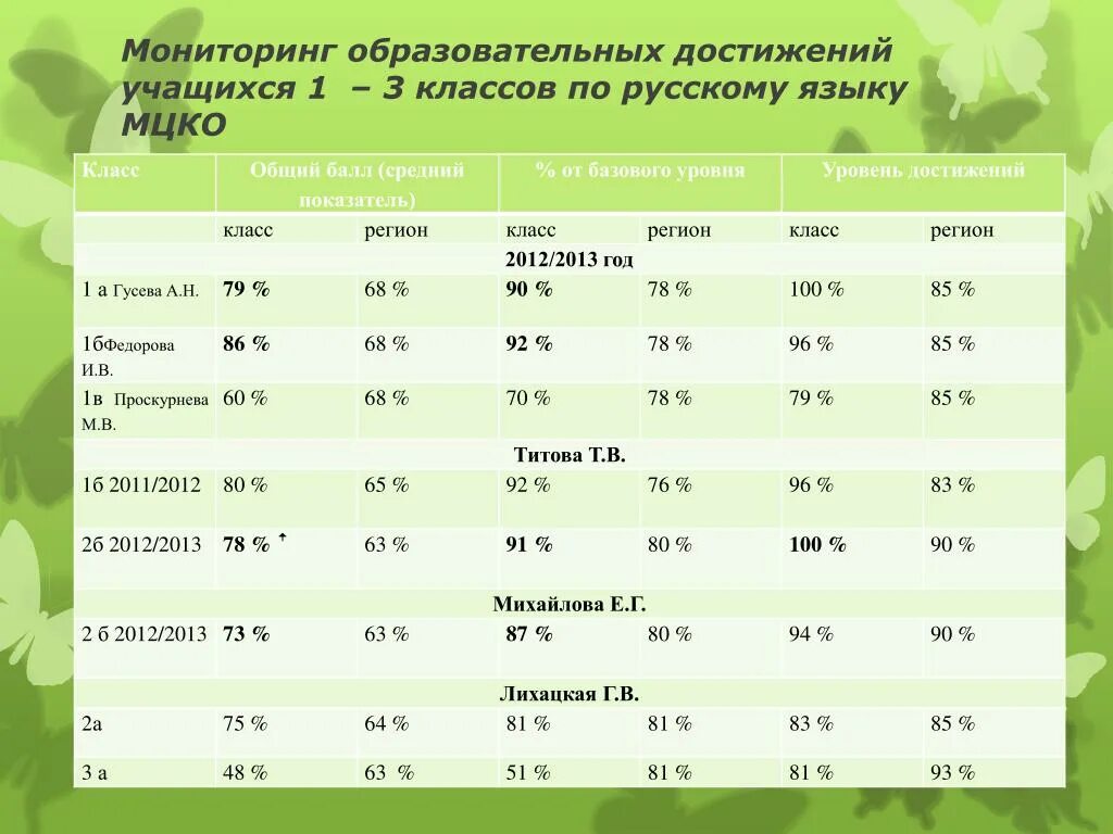 Мцко 4 класс математика 2023 2024