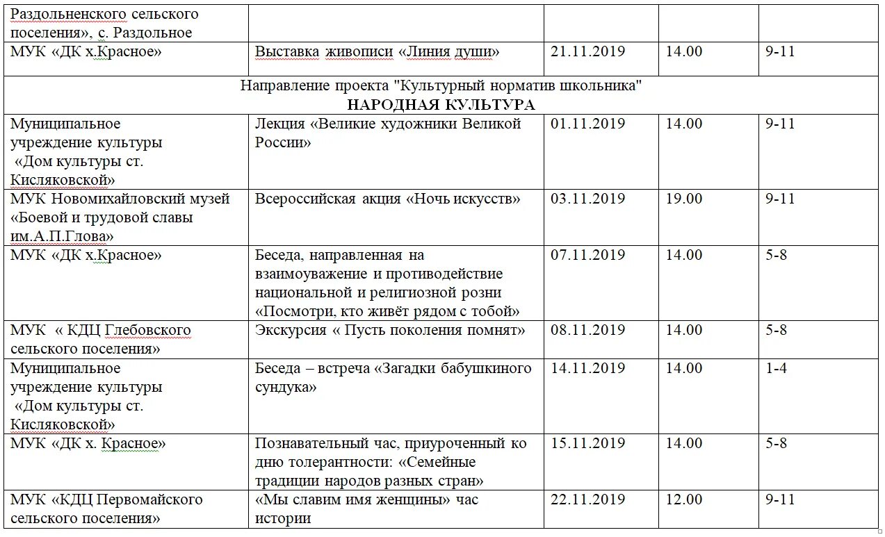 План мероприятий по реализации национального проекта Последовательность и содержание действий образовательной организации, реализующе