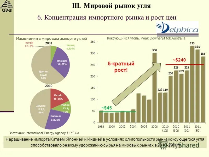 Мировые рынки сырьевых товаров