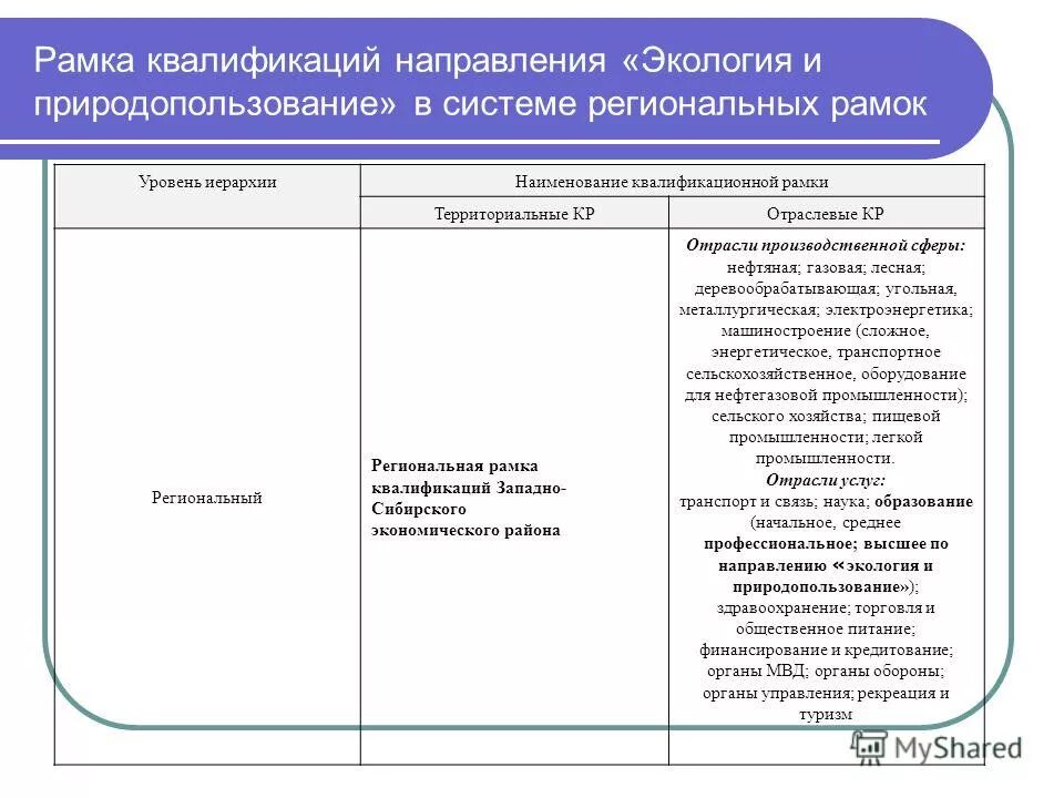 направления повышения квалификации педагогических работников. направления работы по повышению квалификации педагогов. цель курсов повышения квалификации. направления повышения квалификации. направление курсов повышения квалификации.