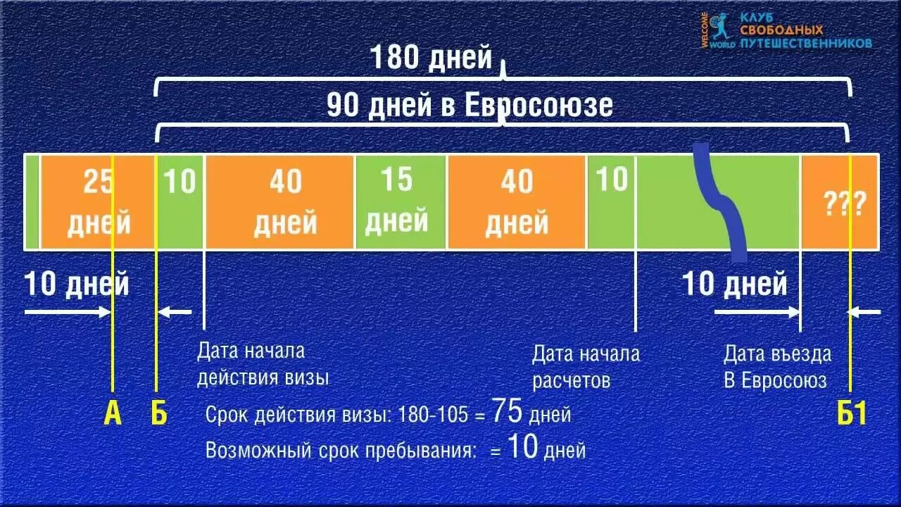 Время на 180 дней. Калькулятор шенгенской визы. Визовый калькулятор для подсчёта дней пребывания в Шенгене. Как считать дни пребывания в Шенгене. Визовый калькулятор для Турции.