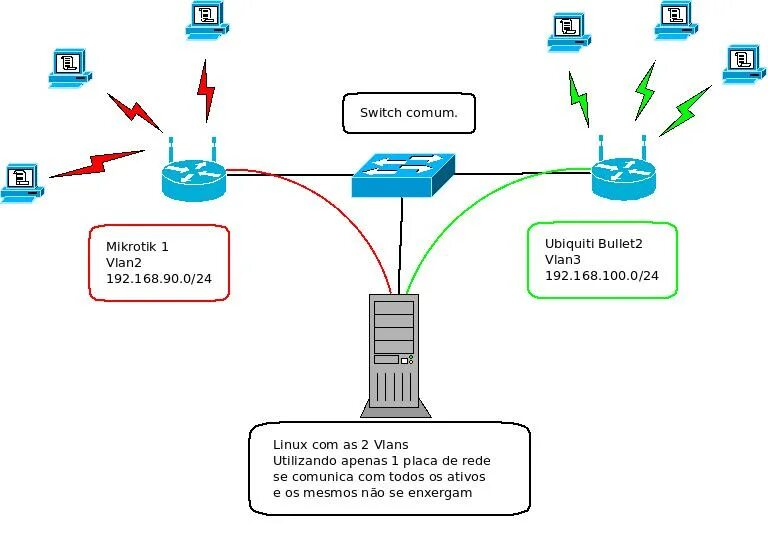 Vpn через mikrotik. Mikrotik VLAN принтеры. Схема мониторинга сети микротик. Mikrotik VLAN Switch. Mikrotik VLAN маршрутизация.