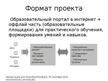 Формат проекта