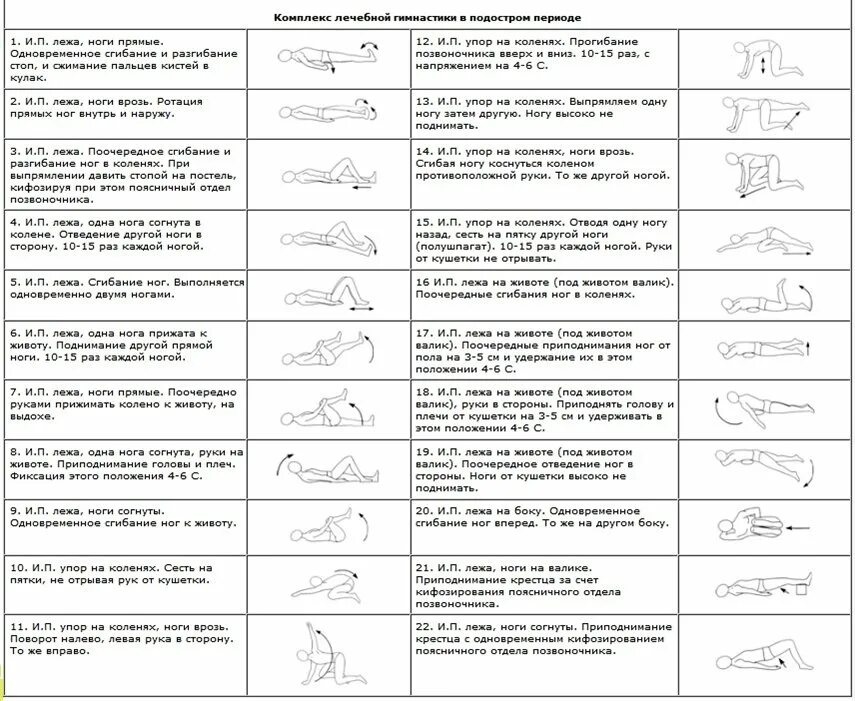 Лечебная физкультура при грыже пояснично-крестцового отдела. Лечебная физкультура при грыже поясничного отдела. Комплекс упражнений при позвоночной грыже поясничного отдела. Комплекс упражнений при грыже поясничного отдела позвоночника.