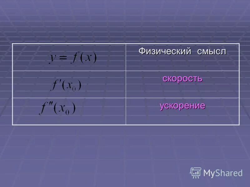 физический смысл ускорения. физический смысл скорости в физике. закон изменения угловой скорости. физический смысл средней скорости. скорость по производной.