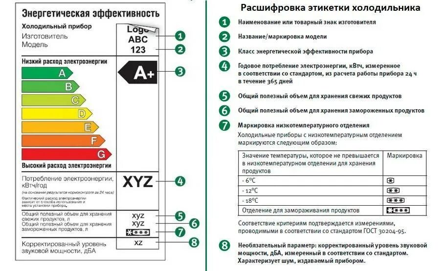 Какой тип электронного устройства имеет наибольшее энергопотребление. Класс потребления электроэнергии холодильников. расшифровка маркировки холодильника lg 2025. холодильник lg энергопотребление. холодильник lg потребление электроэнергии.