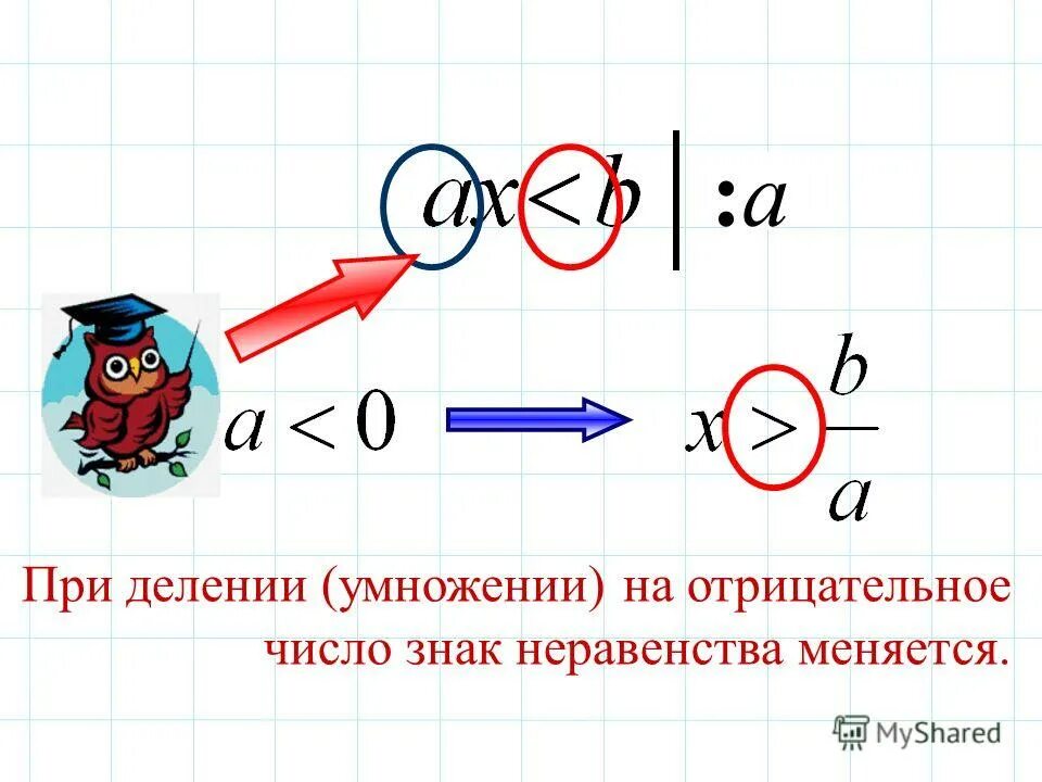 При делении знак неравенства меняется. При делении на отрицательное число знак неравенства меняется. Деление неравенства на отрицательное число. Разделить неравенство на отрицательное число. Когда меняется знак в неравенствах на противоположный