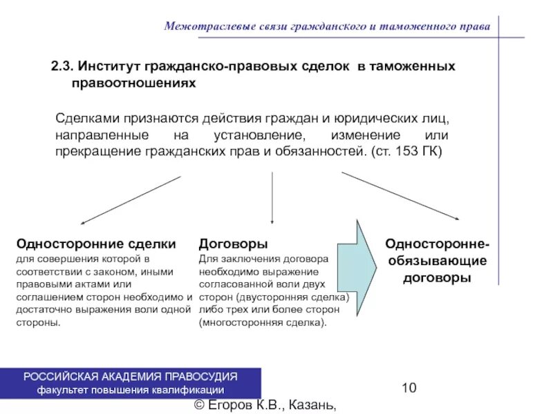 Связь с правом