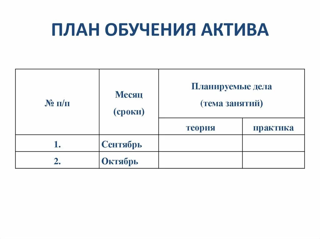 План обучения. План по обучению. Составить план обучения. План обучения как выглядит.