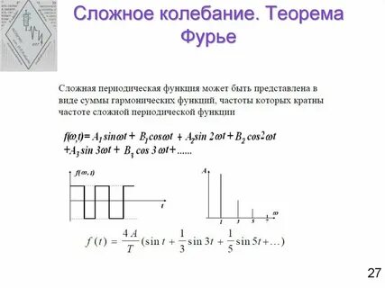 Гармонический спектр сложного колебания