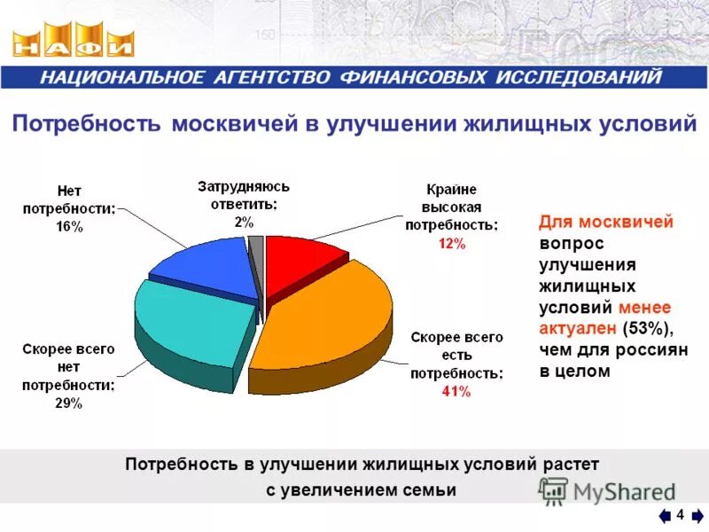 сколько людей на улучшение жилищных условий. стоим на очереди по улучшению жилищных условий. очередь на субсидию улучшение жилищных условий. улучшение жилищных условий граждан проживающих в сельской местности. очередь на улучшение жилищных условий.
