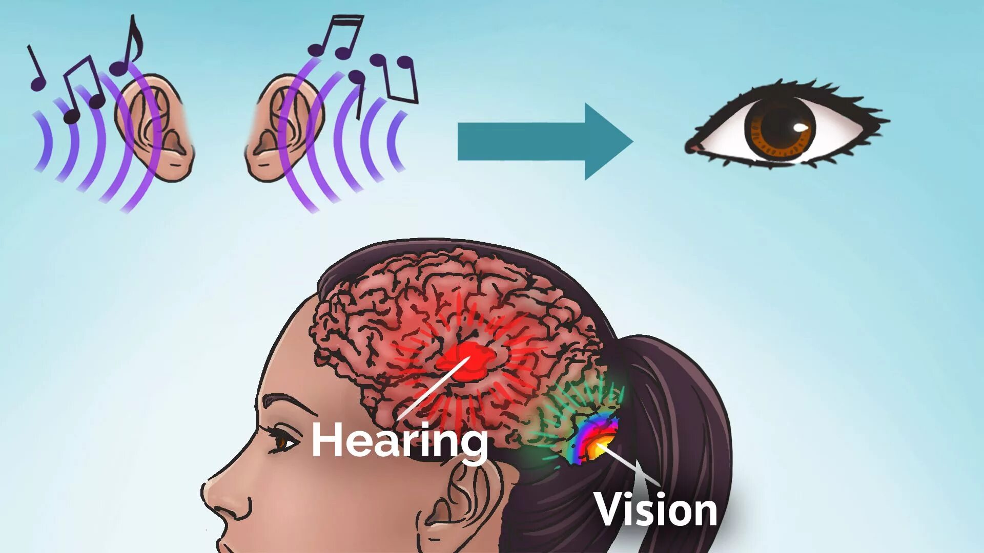 Визуальное восприятие информации. Стимуляция зрительного восприятия. Стимуляция восприятия. Координация в системе глаз-рука упражнения. Стимуляция восприятия.