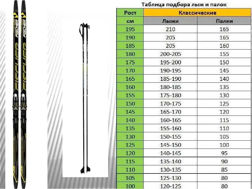 Подобрать горные таблица. Лыжи для конькового хода ростовка 182. Лыжи для конькового хода ростовка 175. Fischer XC Performance палки лыжные 122 см 48 ". Ростовка беговых лыж Фишер.