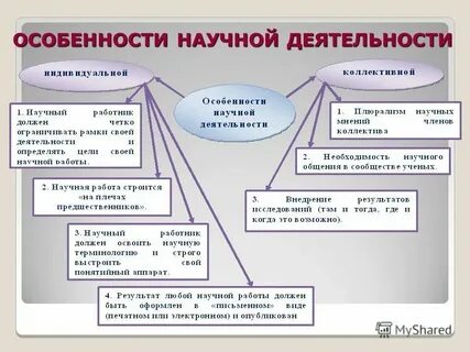 Структура и свойства научной информации