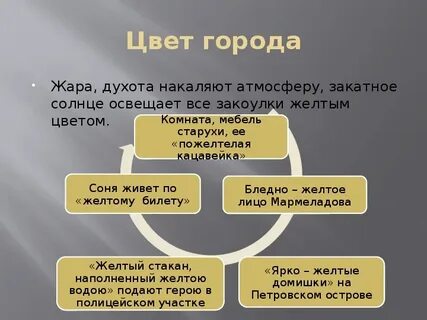 Жила по желтому билету